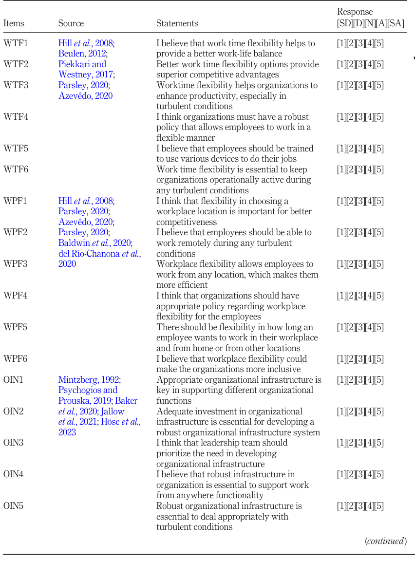 Table A1. Summary of questions (part 1).
