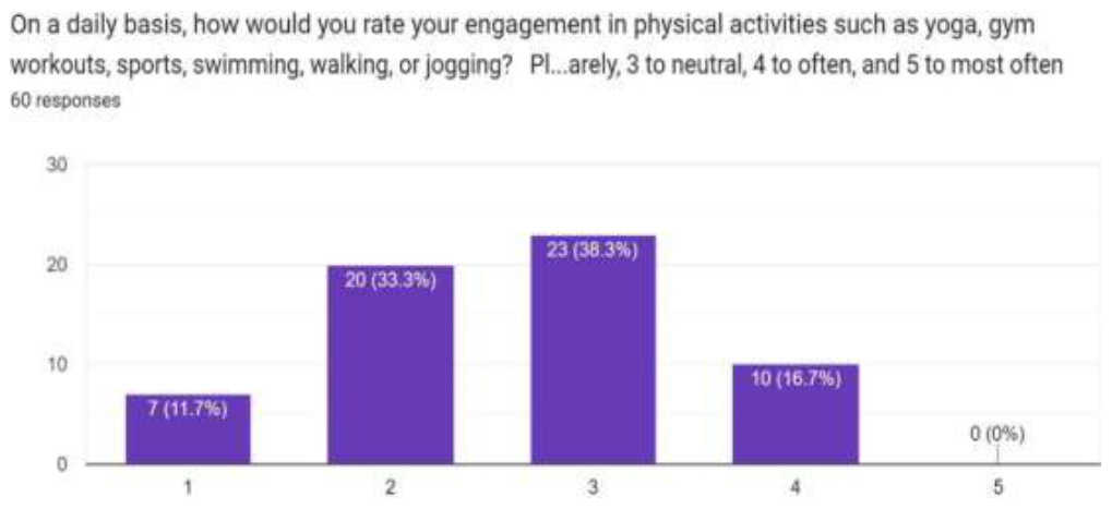 Source survey chart, article page 9.