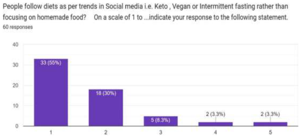 Source survey chart, article page 11.