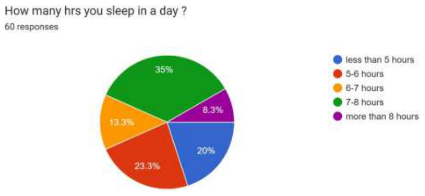 Source survey chart, article page 11.