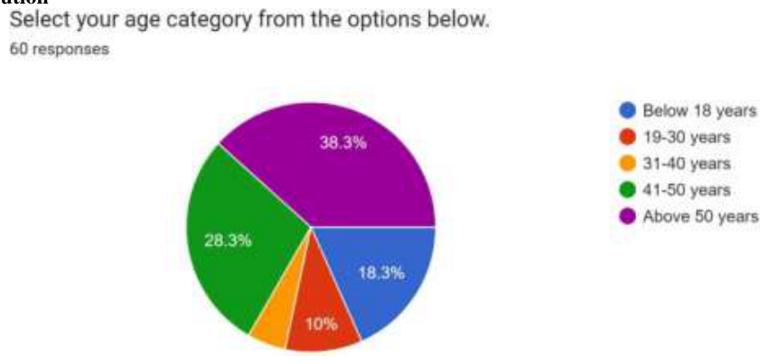 Source survey chart, article page 6.