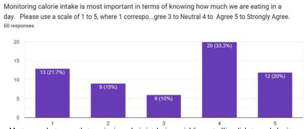 Source survey chart, article page 7.