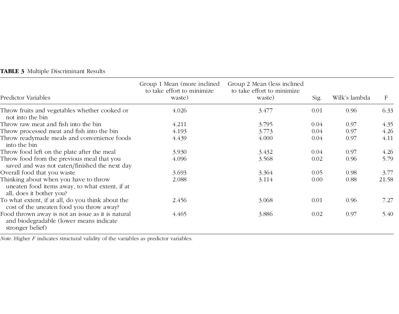 Table 3