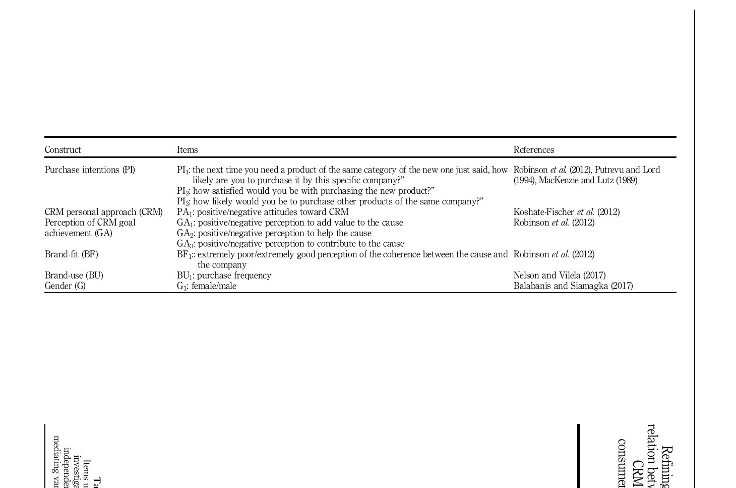 Table I
