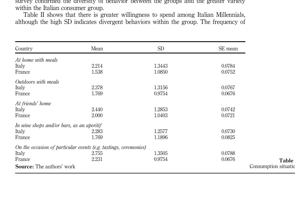 Table I. Consumption situation by country.