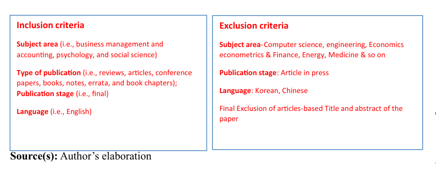 Figure 3. Inclusion and exclusion criteria.